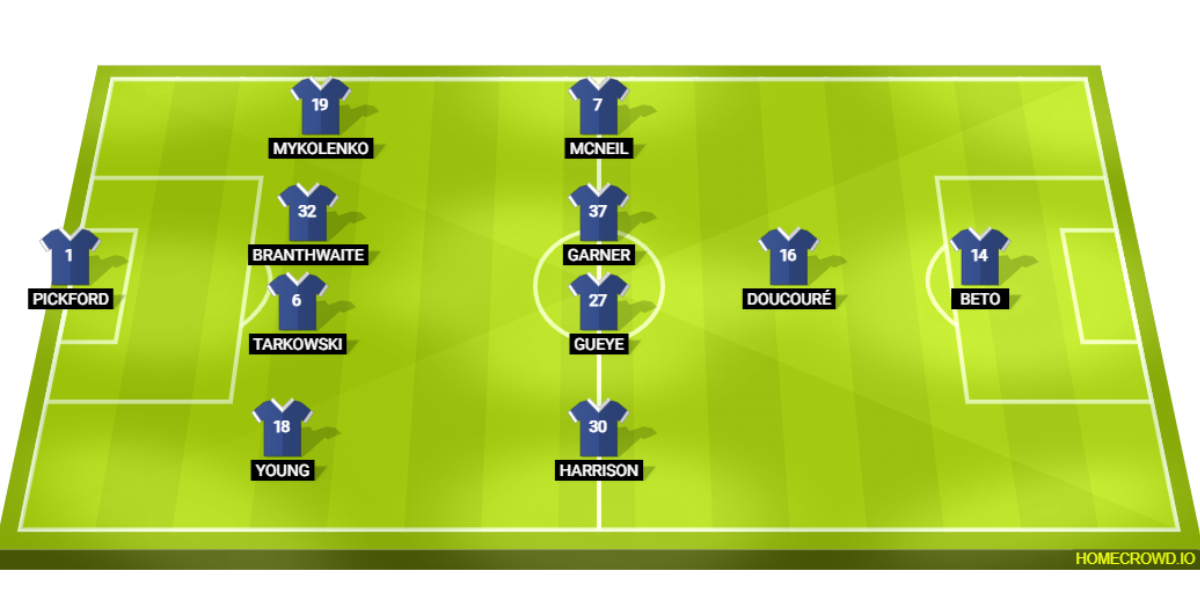 Man United vs Luton Town Lineups